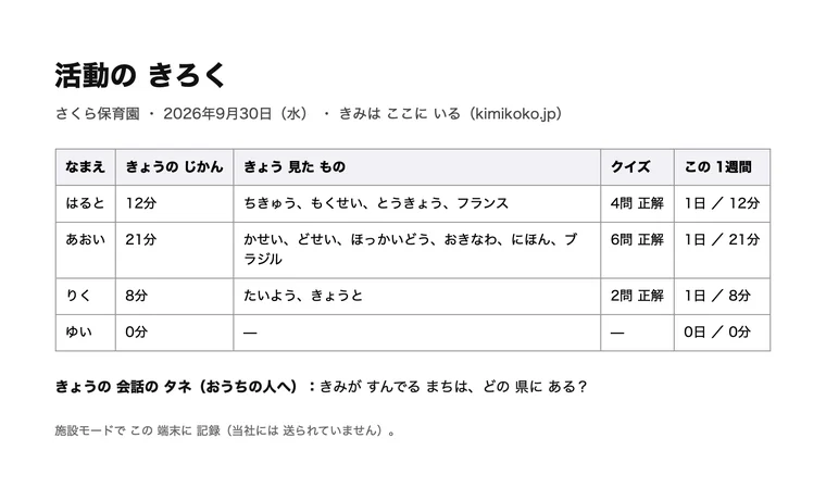 活動の きろく:子どもごとの記録を1枚に印刷したもの